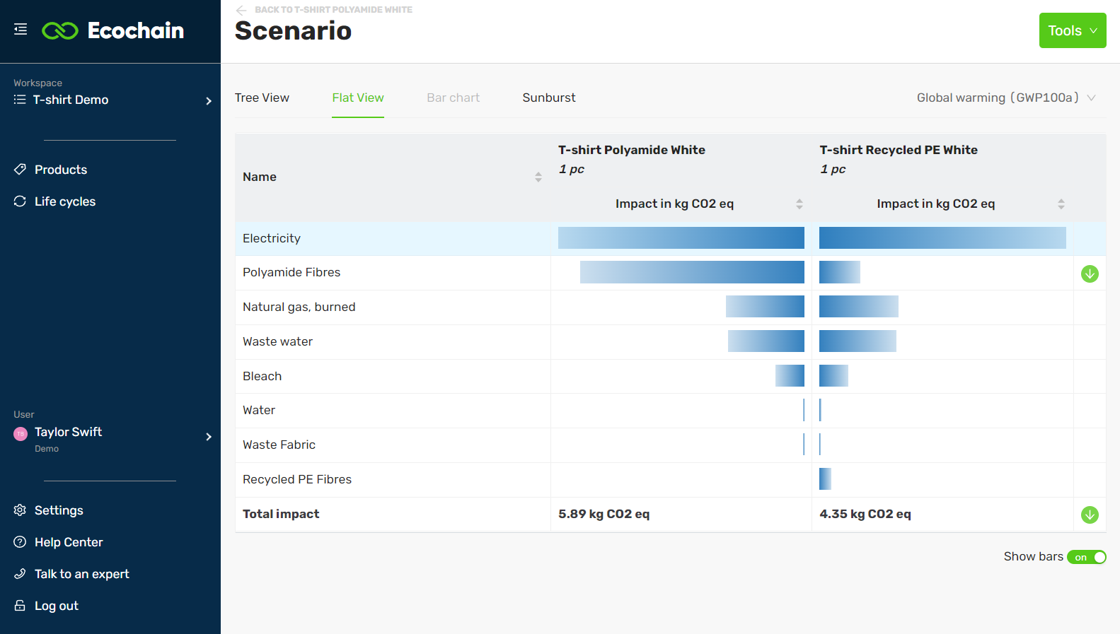 screenshot of Ecochain Mobius
